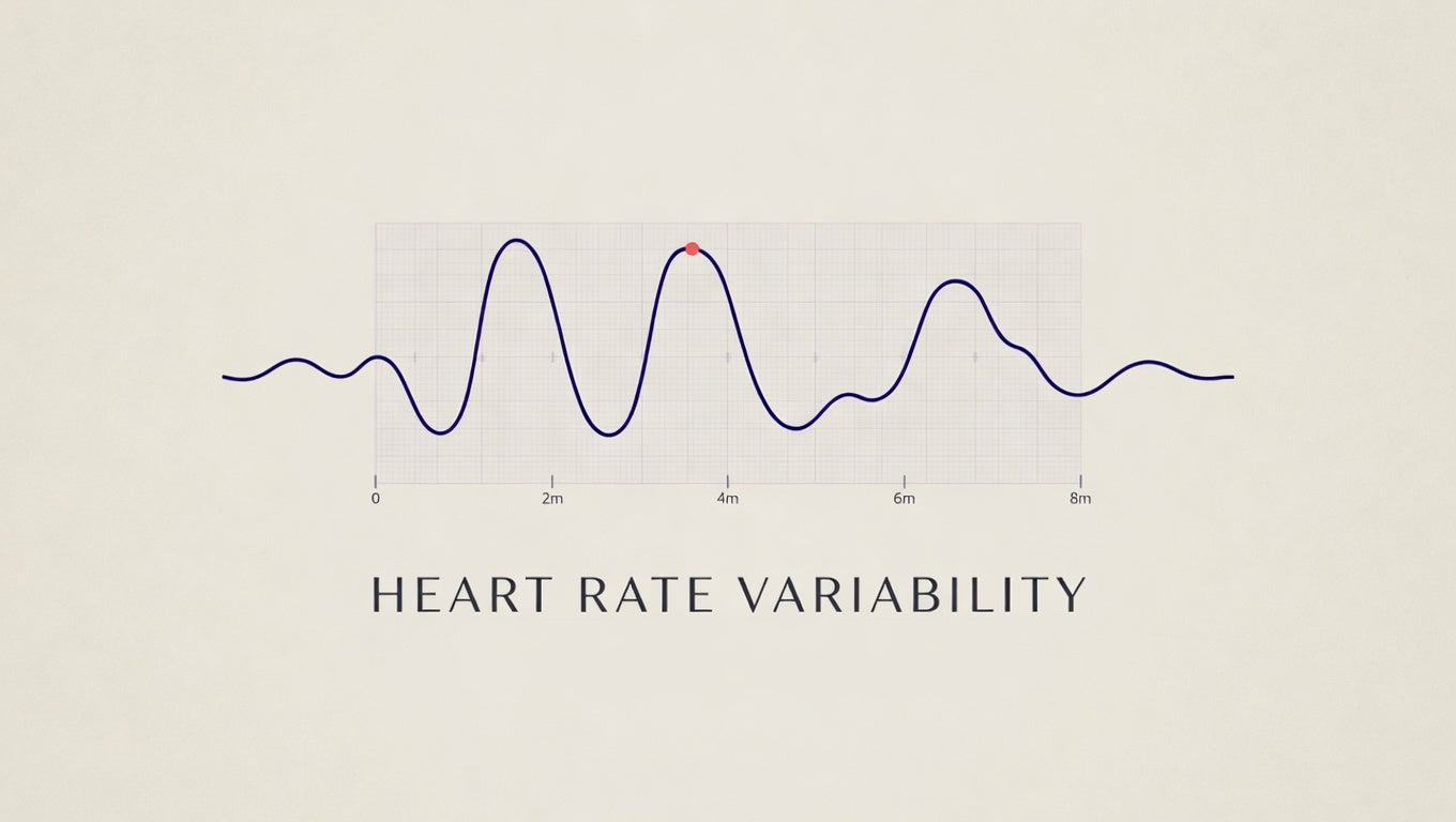 HRV