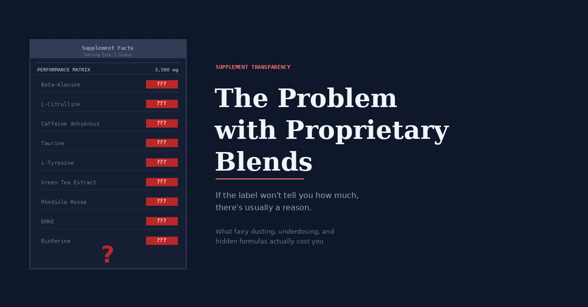The Problem with Proprietary Blends