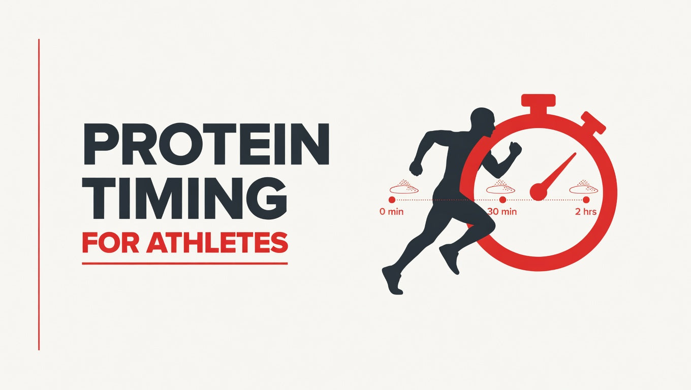 protein timing