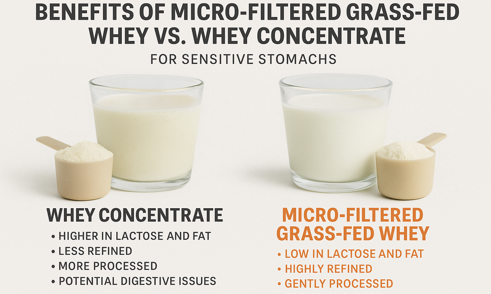 Whey Protein For Sensitive Stomachs